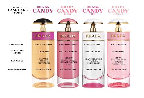 Prada Candy smells like